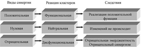 Определение и важность