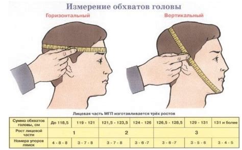 Определение подходящего размера