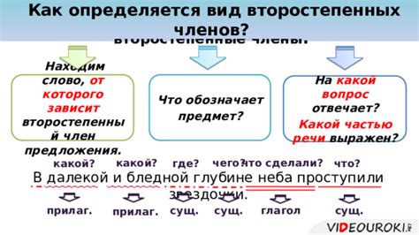 Определение по наличию привода