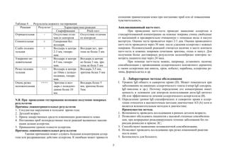 Определение причины удаления