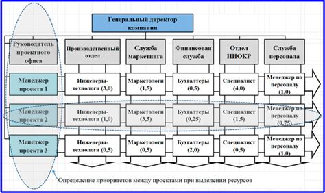 Определение структуры данных для эффективной организации