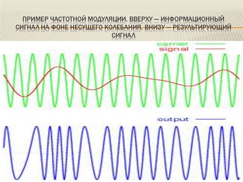 Определение тонов сигнала