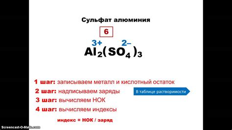 Оптимальная соль и пропорции