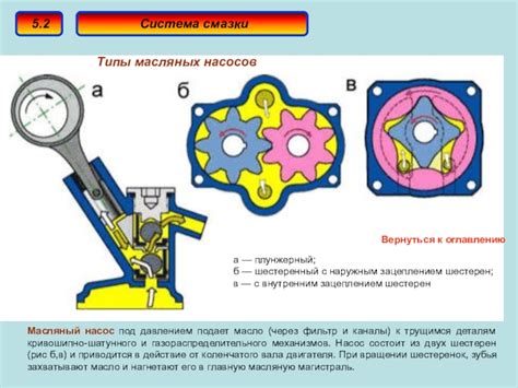 Основные аспекты работы масляного насоса