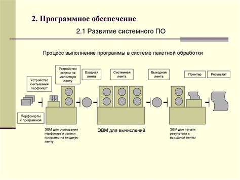 Основные моменты функционирования