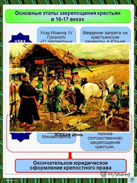 Основные мотивы объединения крестьян в общины
