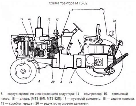 Основные проблемы перегрева на МТЗ-82