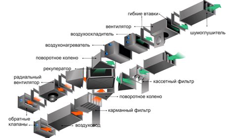 Основные элементы системы