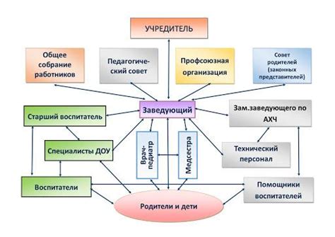 Особенности процесса взаимодействия