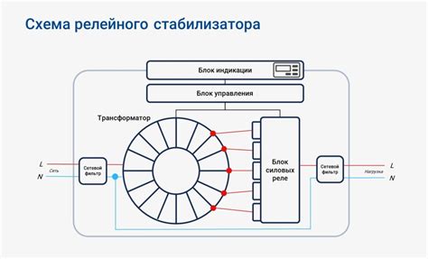 Особенности работы стабилизатора напряжения