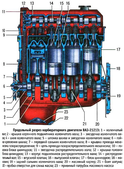 Особенности установки на ВАЗ 21213: