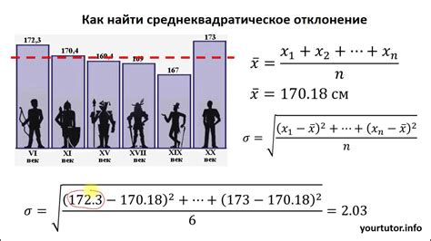 Отклонение от графика передач