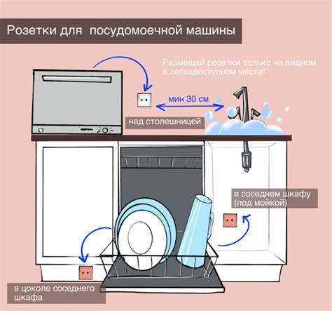 Отключите посудомоечную машину