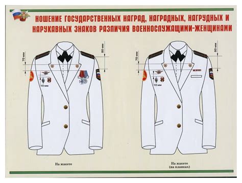 Отличие нагрудного знака гвардия от других наград