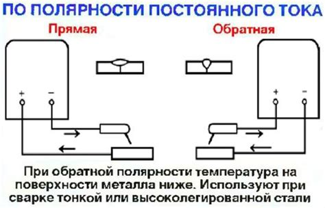 Отличия между прямой и обратной задачей