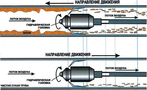 Очистка и устранение преград