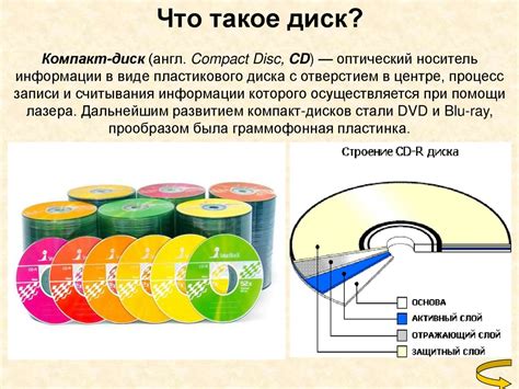 Перенос данных на внешние носители