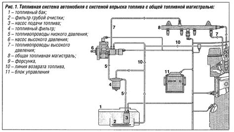 Повреждение системы подачи топлива