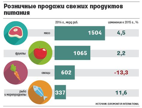 Подводя итоги: зачем важно следить за свежестью продуктов