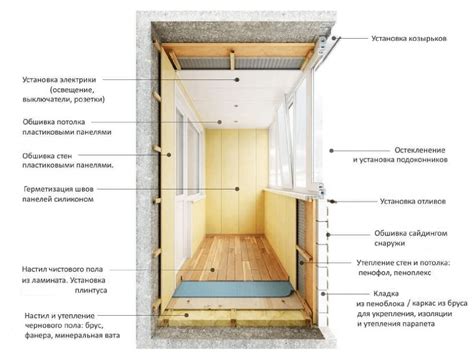 Подготовка рабочей зоны для конструирования