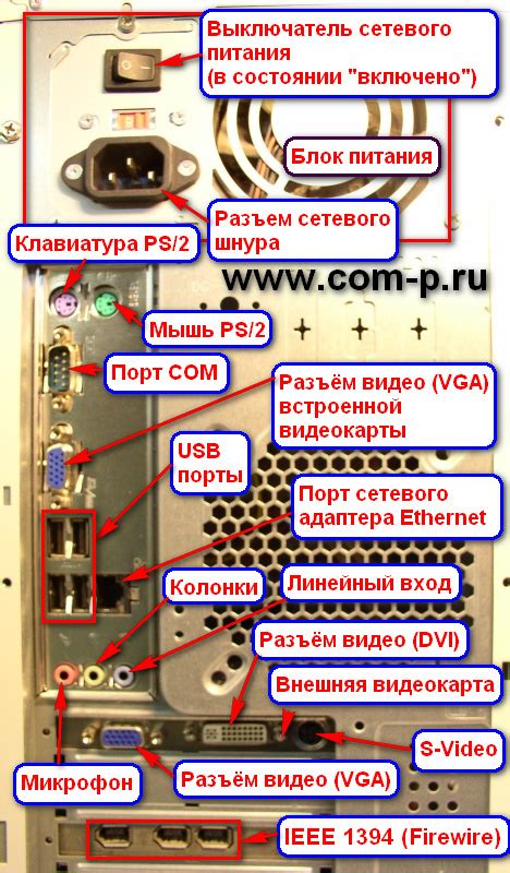 Подключение кабелей и установка компонентов