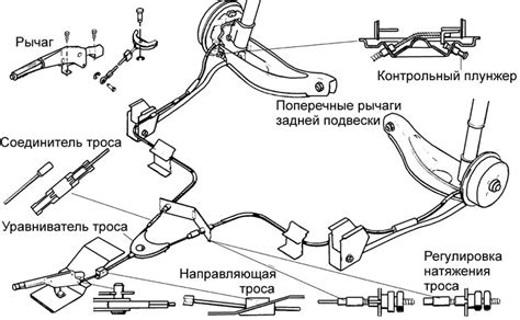 Подключение ручного тормоза