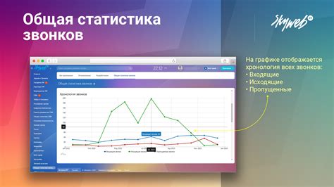 Подробная статистика звонков