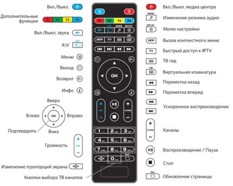 Поиск кнопок на пульте