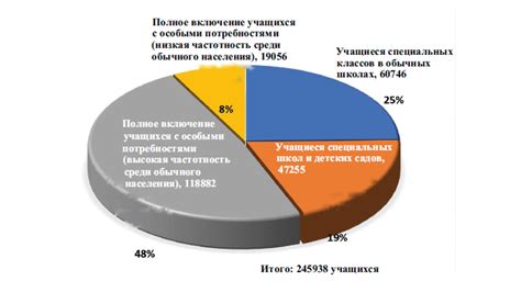 Политические аспекты неравенства