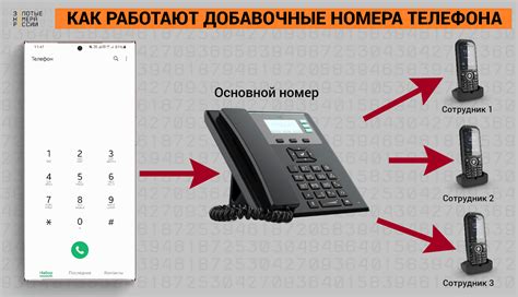 Понятие "линия выключена" на стационарном телефоне
