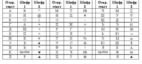 Понятие ключа шифра Цезаря