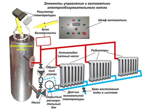 Последние шаги перед включением котла