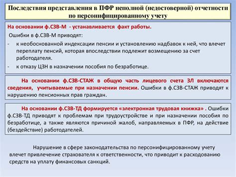 Последствия непередачи сведений в ПФР