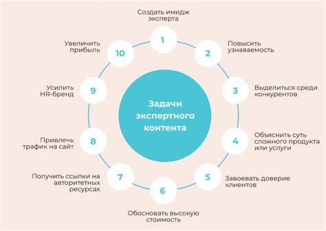 Потребность выделиться