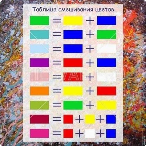 Правила выбора и смешивания фасадных красок
