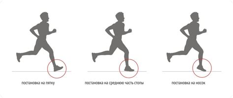 Правильная техника