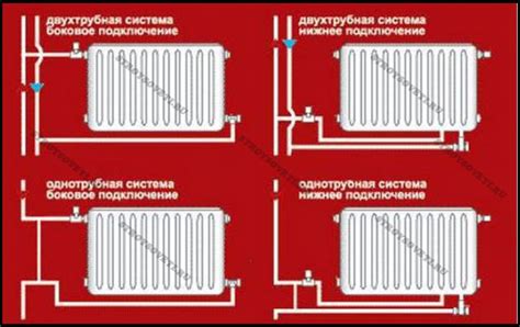 Правильное подключение к системе отопления