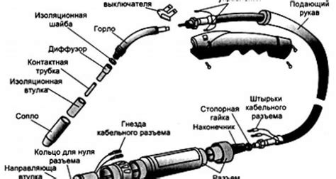 Правильный способ отключения сварочного полуавтомата