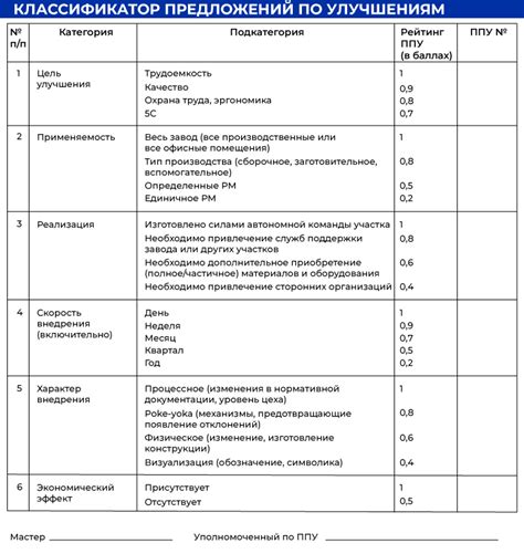 Предложения по улучшению ситуации