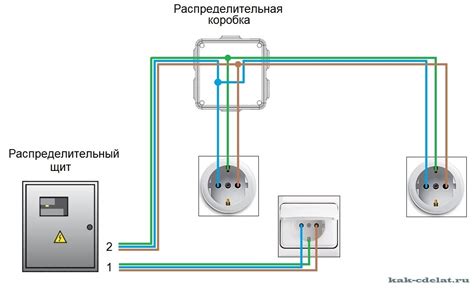 Преимущества и недостатки использования розетки как распределительной коробки:
