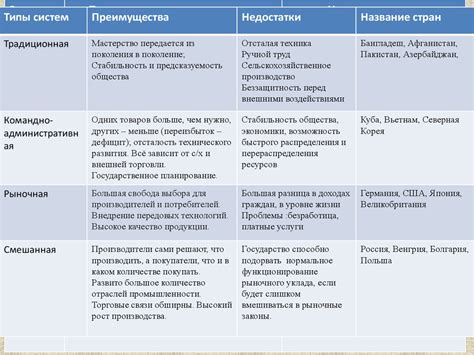 Преимущества и недостатки различных видов цинка