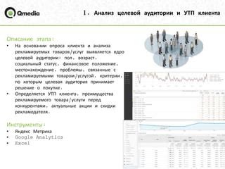 Преимущества клиента перед конкурентами