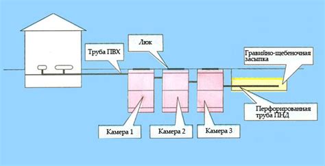 Преимущества регулярной проверки септика