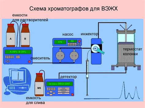 Применение метода "горячего провода"