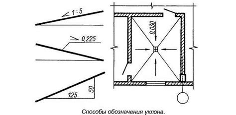 Примерное значение наклона дороги