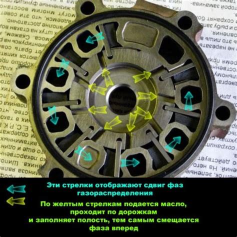 Примеры работы фазорегулятора