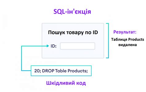 Примеры успешного использования ПКО ФМ