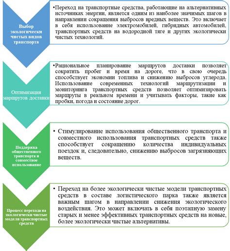 Примеры успешной экологической стратегии