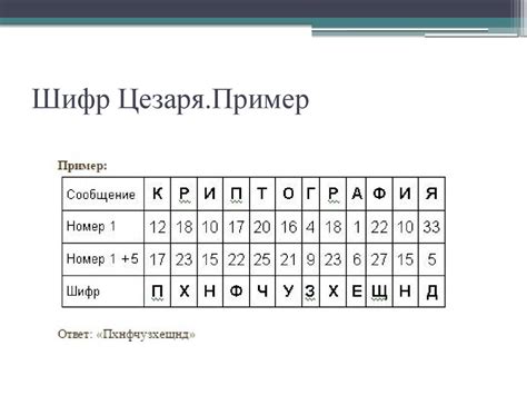 Пример использования шифра Цезаря для зашифровки текста