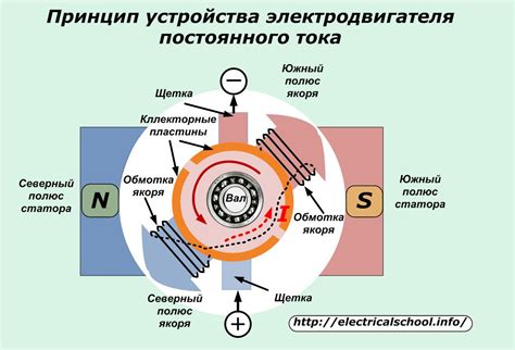 Принципиальное устройство и действие винта байпаса